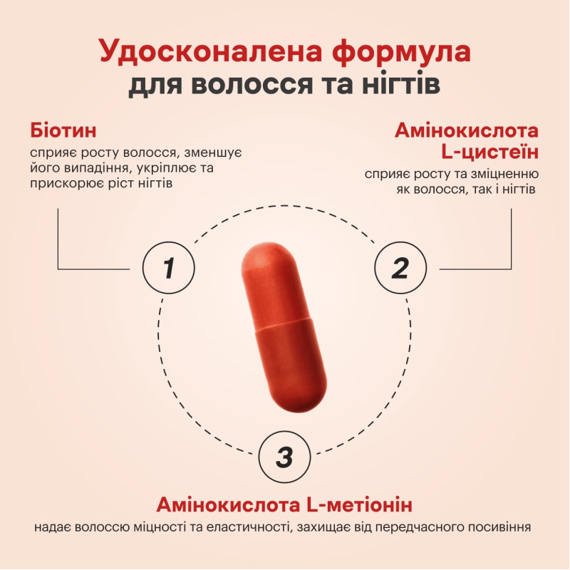 Дієтична добавка Біотин + Амінокислоти Perla Helsa A-Biotin 30 капсул