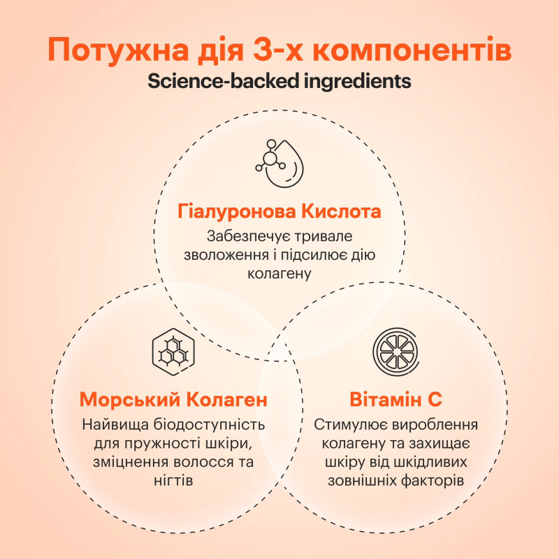 Питний колаген Perla Helsa Collagen Nectar Манго-ананас 450мл