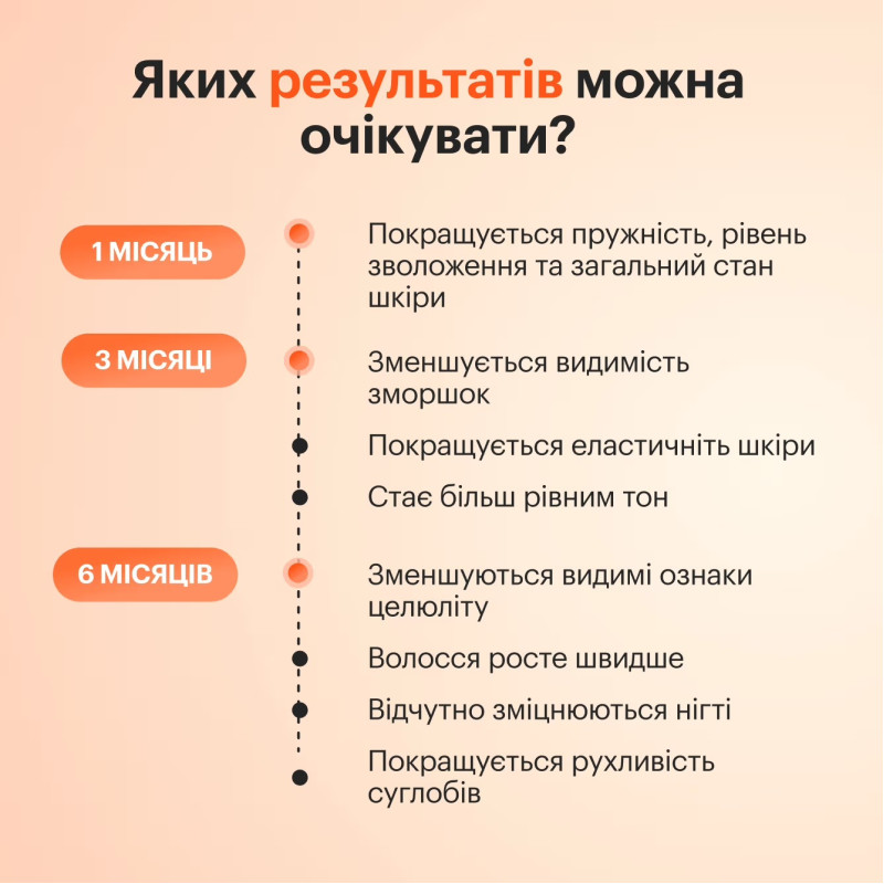 Питний колаген Perla Helsa Collagen Nectar Манго-ананас 450мл