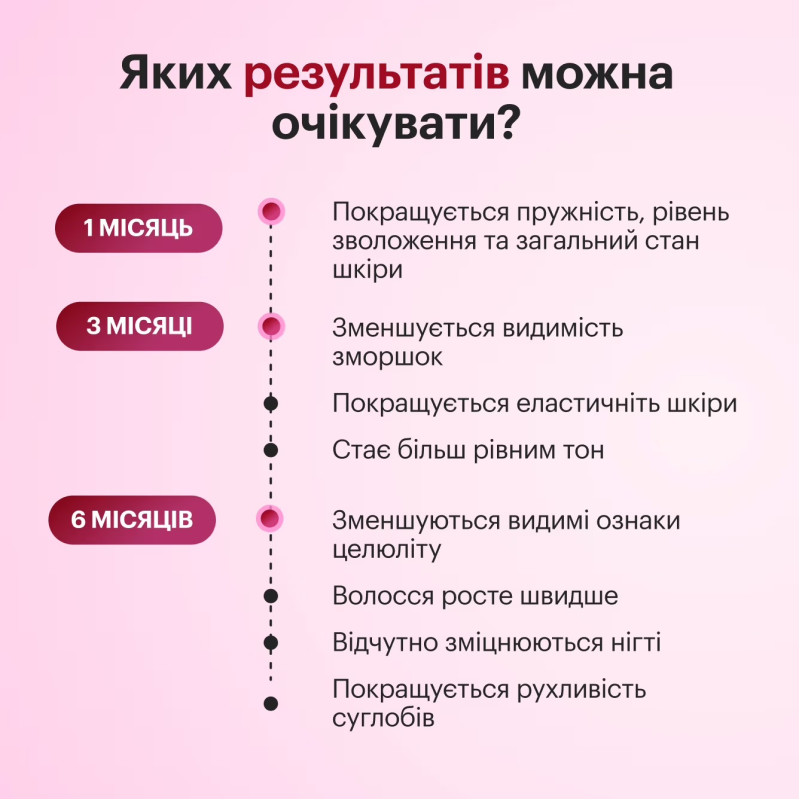 Колаген стигла черешня Perla Helsa Collagen Nectar 450мл
